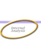 Internal Brand Analysis