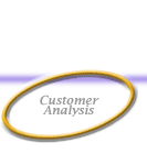 Customer Brand Analysis