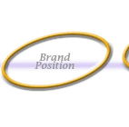 Brand Position
